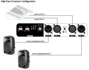 FIG 4 Fullrange Configuration