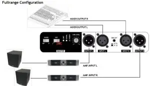 FIG 4 Fullrange Configuration