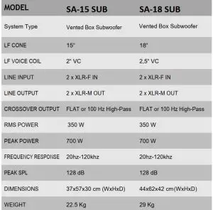 FIG 5 Technical Specifications
