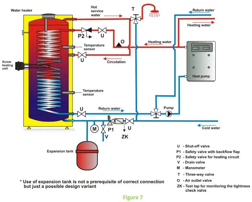 DARAZICE OKC 200 NTRHP Indirect Water Tank - CONNECTING A TANK TO HOT WATER SYSTEM
