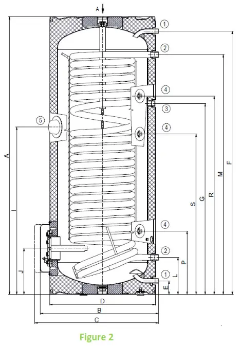 DARAZICE OKC 200 NTRHP Indirect Water Tank - TECHNICAL DATA 2