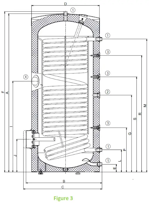 DARAZICE OKC 200 NTRHP Indirect Water Tank - TECHNICAL DATA 3