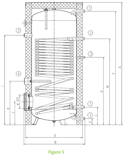 DARAZICE OKC 200 NTRHP Indirect Water Tank - TECHNICAL DATA 5