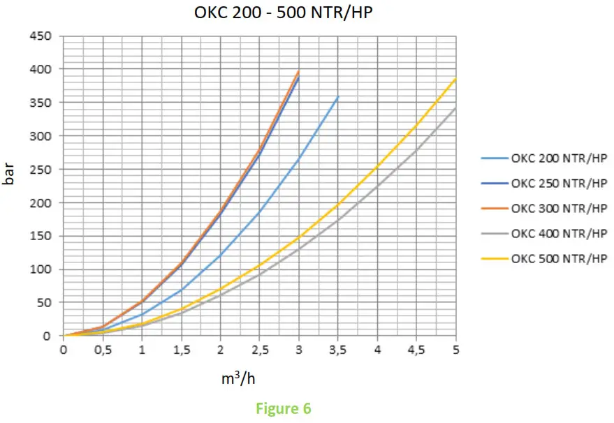 DARAZICE OKC 200 NTRHP Indirect Water Tank - TECHNICAL DATA 6