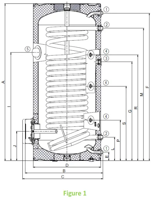DARAZICE OKC 200 NTRHP Indirect Water Tank - TECHNICAL DATA