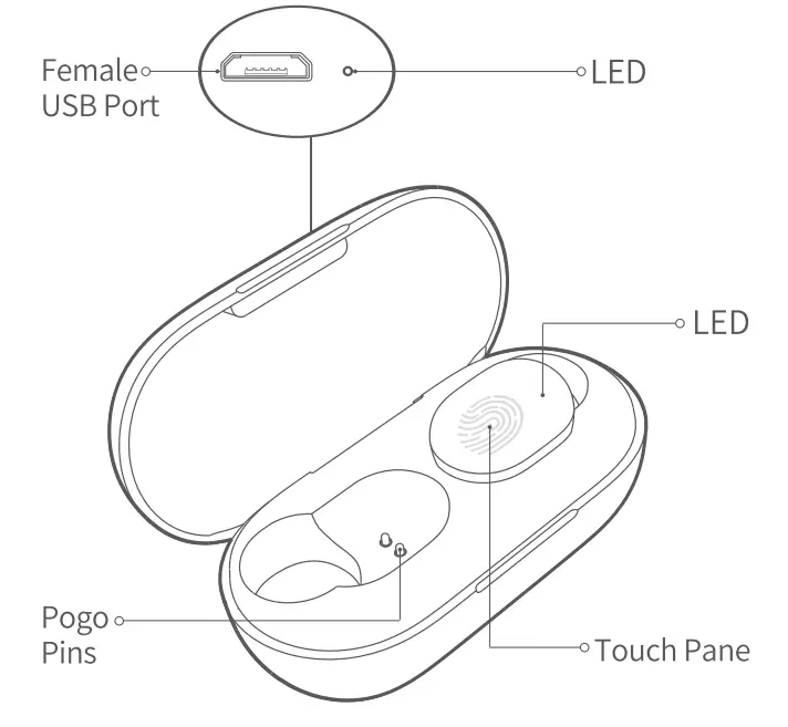 HAYLOU GT1 True Wireless Earbuds