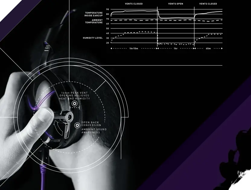 Active Noise Cancellation