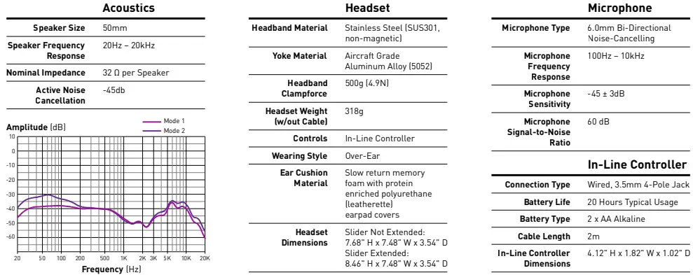 Technical Specification