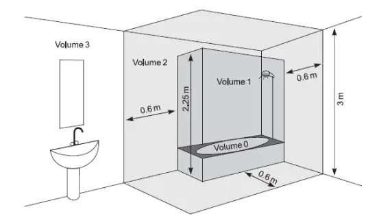 TESY CN05 EIS W Electric Convector fig 5