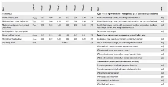 TESY CN05 EIS W Electric Convector fig 7
