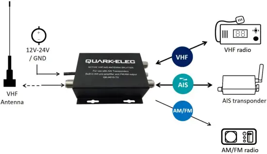 QUARK-ELEC Transmission