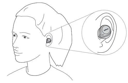 jabran Elite 75t - How to wear