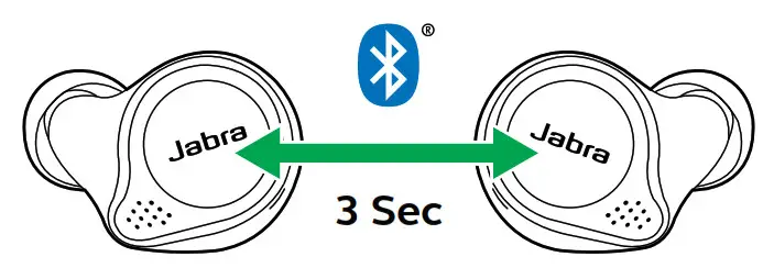 jabran Elite 75t - Wear the earbuds