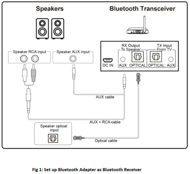 Fig 1 Set up Bluetooth Adapter as Bluetooth Receiver