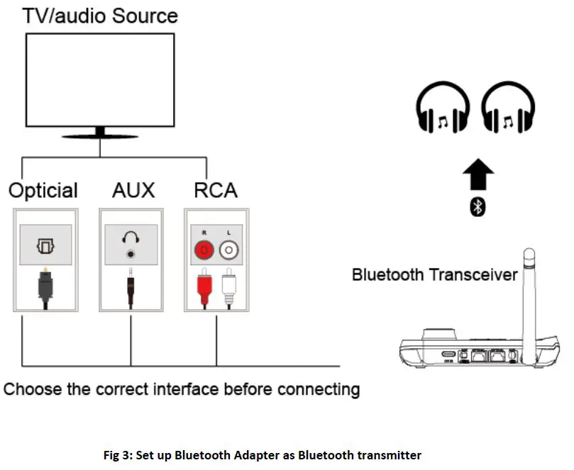 Fig 3 Set up Bluetooth Adapter as Bluetooth transmitter