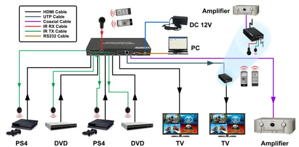 A-NEUVIDEO ANI-QUAD-MINI HDMI Fig10