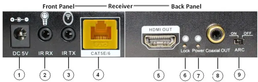 A-NEUVIDEO ANI-QUAD-MINI HDMI Fig5
