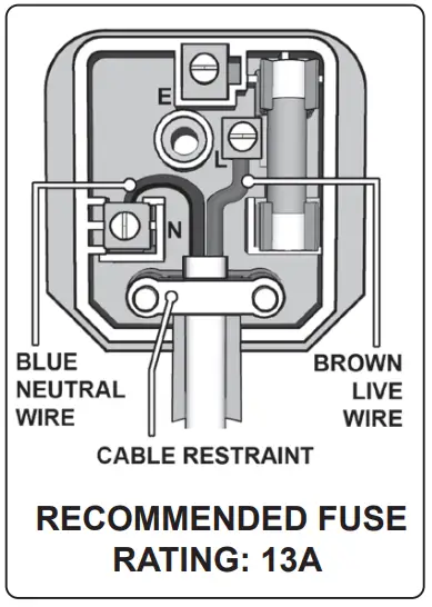 RECOMMENDED FUSE RATING