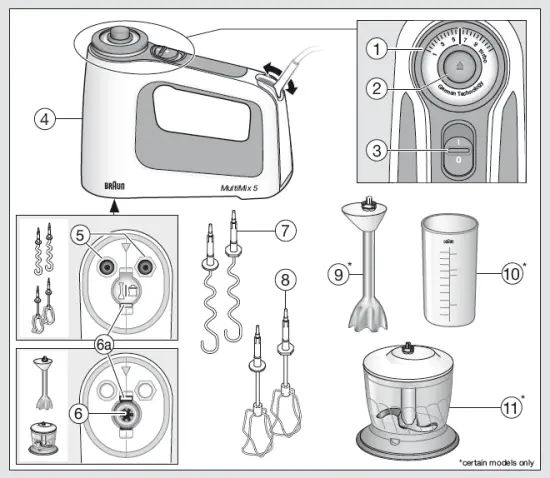 mixer parts