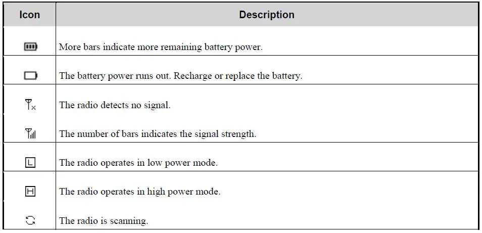 Hytera HP31X Portable Radio fig2