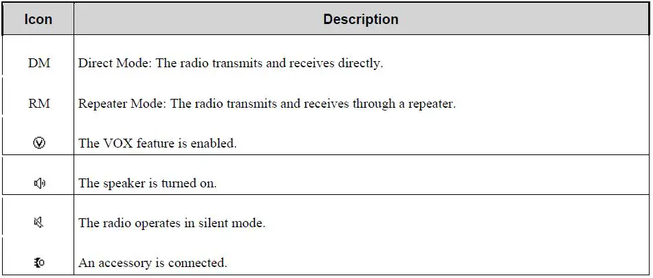 Hytera HP31X Portable Radio fig3