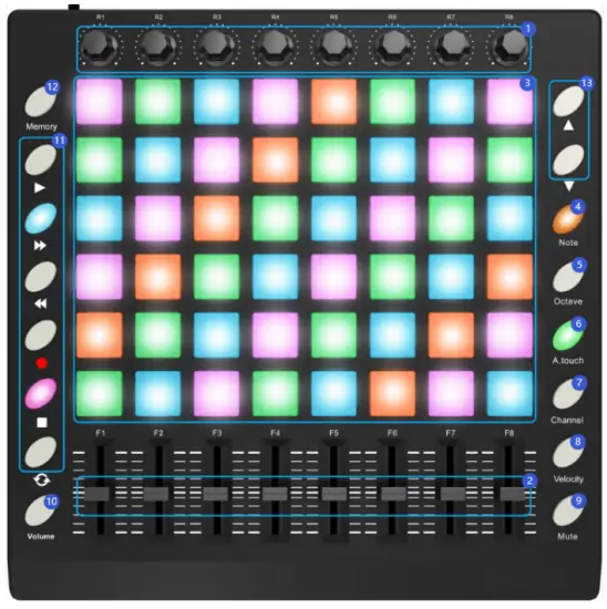WORLDE ORCA PAD48 MIDI Controller - fig1