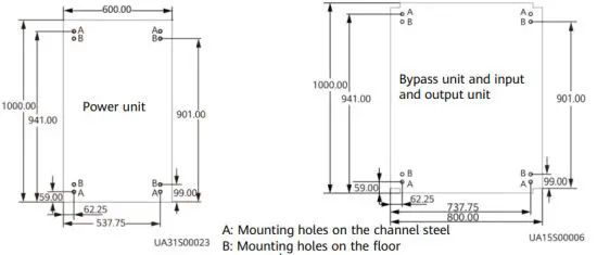 HUAWEI UPS5000 S 1600KVA FP High-Efficiency Modular Power Supply - figure 3