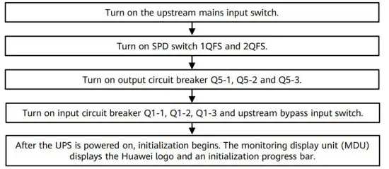 HUAWEI UPS5000 S 1600KVA FP High-Efficiency Modular Power Supply - figure 38
