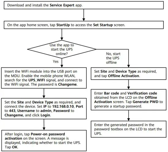 HUAWEI UPS5000 S 1600KVA FP High-Efficiency Modular Power Supply - figure 39