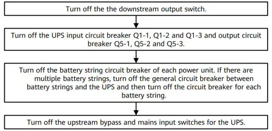 HUAWEI UPS5000 S 1600KVA FP High-Efficiency Modular Power Supply - figure 42