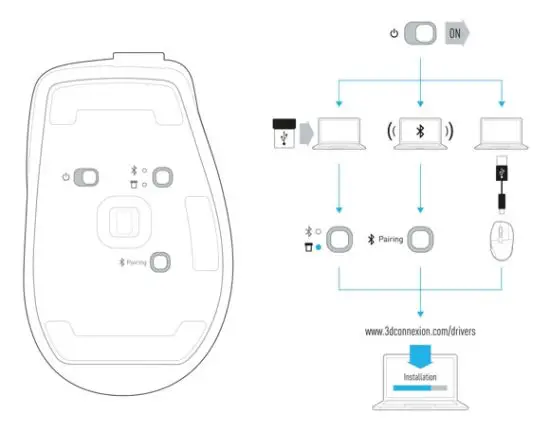 3Dconnexion CadMouse Compact Wireless - Keyboard Pro