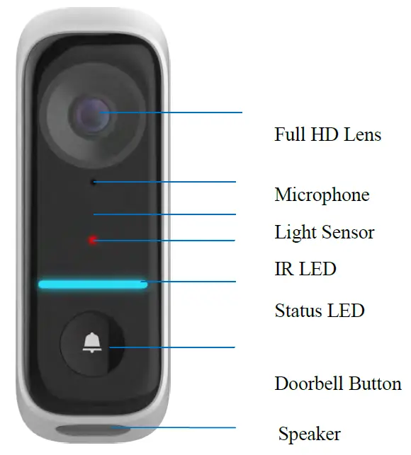 Sercomm-XHB1-Home-Doorbell-Camera-fig5