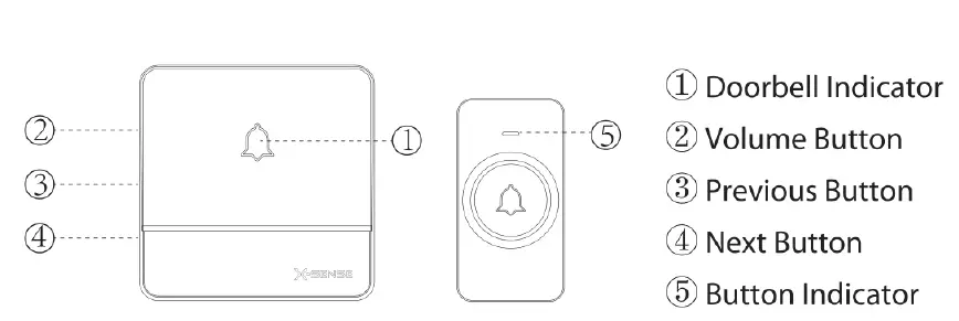 X-SENSE-WD1C2NB-1-Doorbell-Kit-fig1