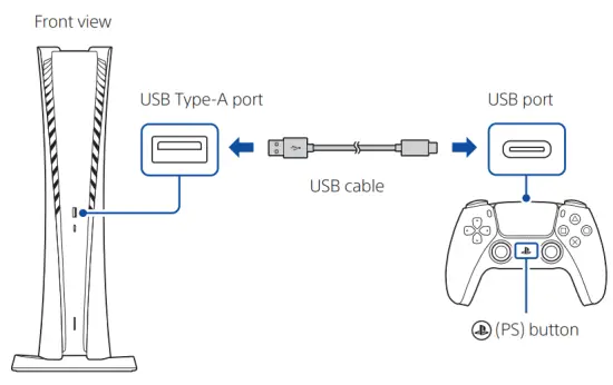 SONY CFI 1116B PlayStation 5 Digital Console - LAN button