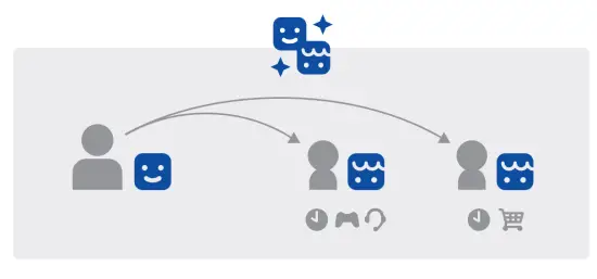 SONY CFI 1116B PlayStation 5 Digital Console - Parental