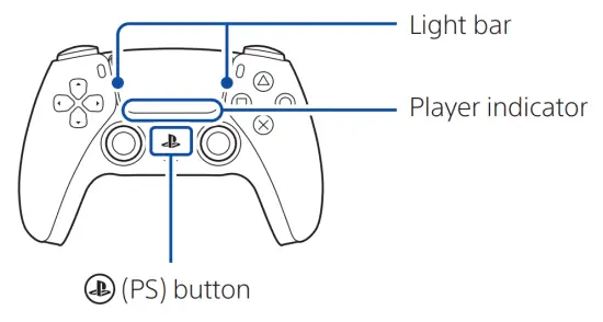 SONY CFI 1116B PlayStation 5 Digital Console - controllers