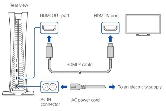 SONY CFI 1116B PlayStation 5 Digital Console - power cord