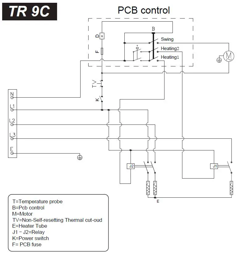 MASTER-TR-3C-Electric-Air-Heater-fig9