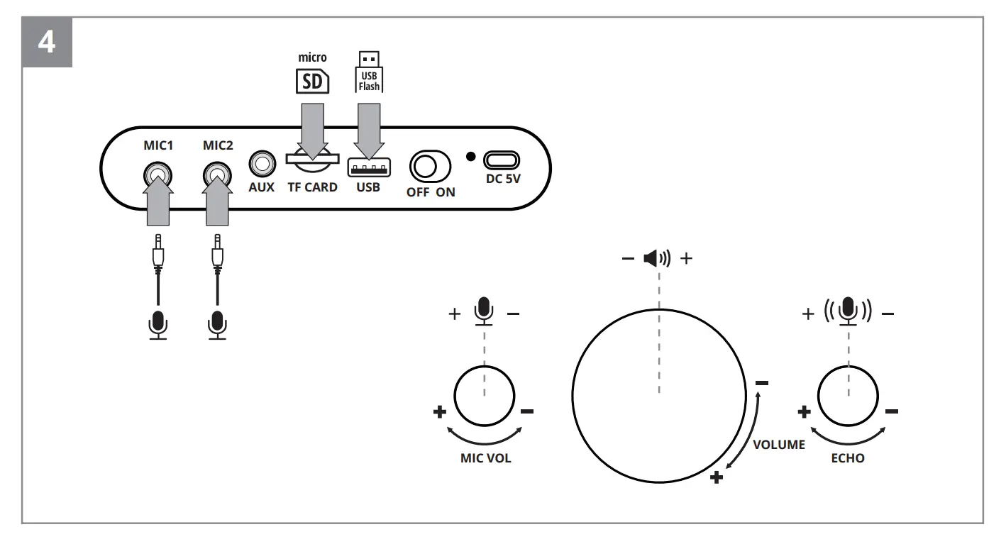 SVEN PS-720-Party-Speaker-System-with-Bluetooth-and-FM-Radio-3