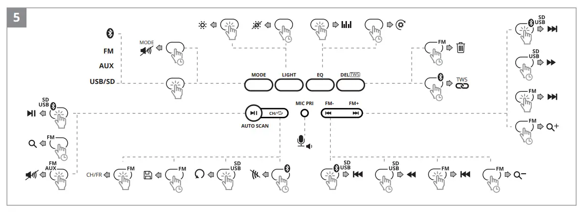 SVEN PS-720-Party-Speaker-System-with-Bluetooth-and-FM-Radio-4