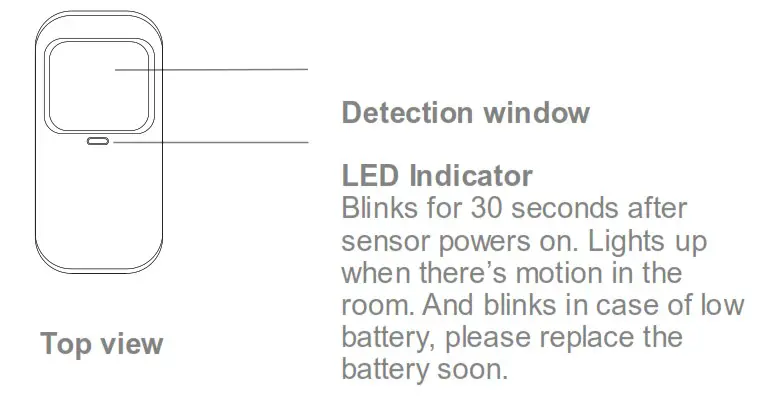 smartrol iot P10 433MHz Pet immune Wireless Infrared Motion Detector - At a Glance