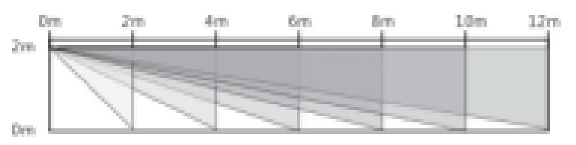 smartrol iot P10 433MHz Pet immune Wireless Infrared Motion Detector - Detection Area