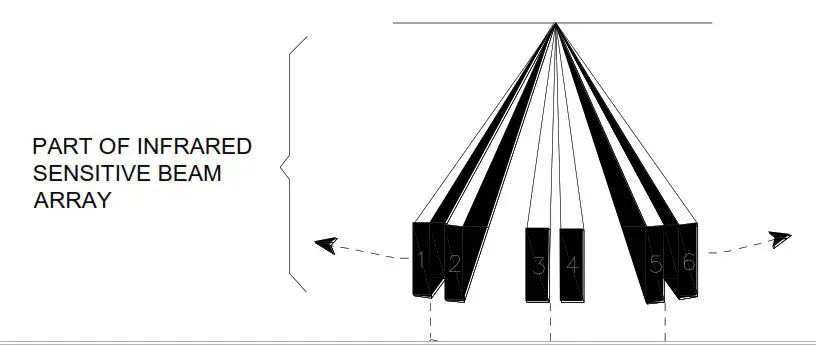 smartrol iot P10 433MHz Pet immune Wireless Infrared Motion Detector - Walking Test