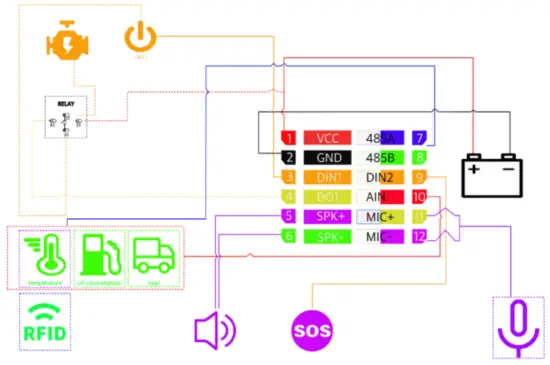 Wiring Scheme