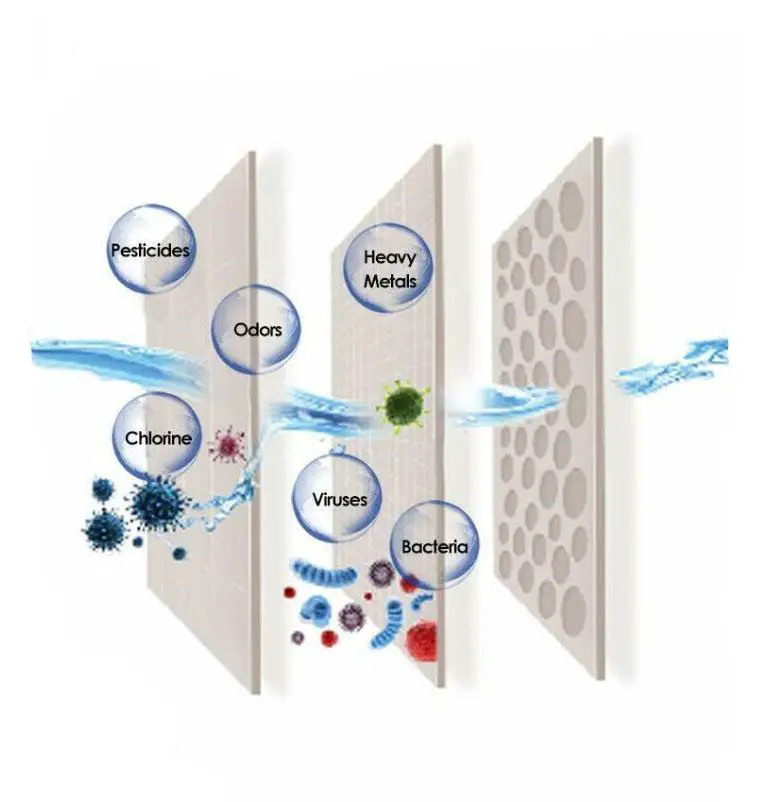 Sim Pure Countertop Water Purifier Sediment removal