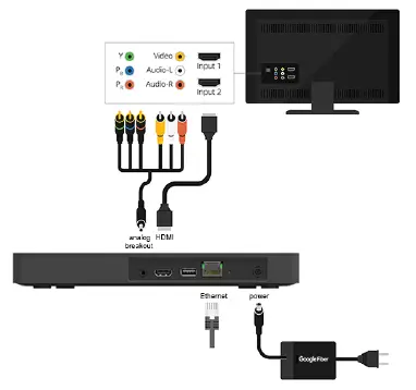 Connecting your TV to the HDMI