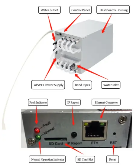 BITMAIN AntMiner S19 Hydro Server - Components