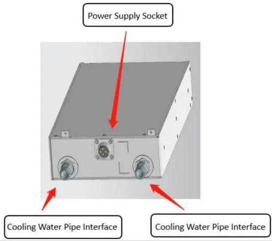 BITMAIN AntMiner S19 Hydro Server - Power
