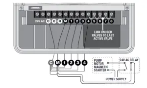 8 Station Wi‑Fi Irrigation Controller