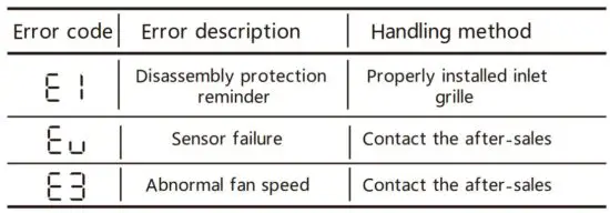 FIG 18 Faults Handling
